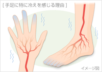 ⑥お血の話～お血と冷え～